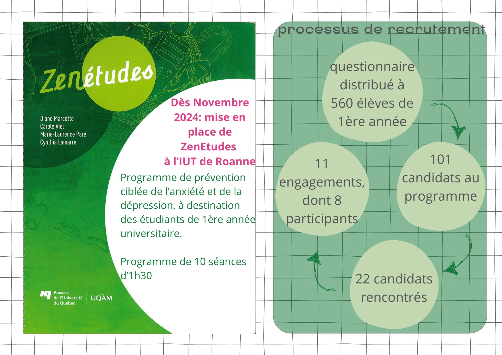 Programme Zen’études avec l’IUT de Roanne